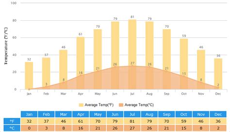 鄭州溫度4月份多少度